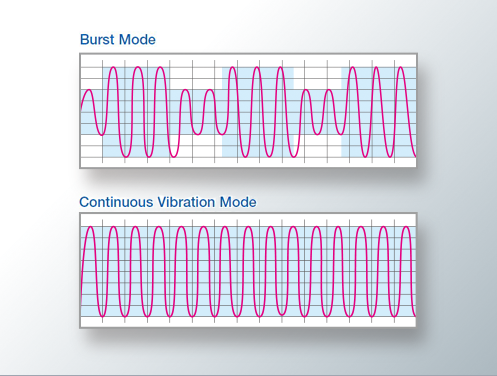 Mode BURST